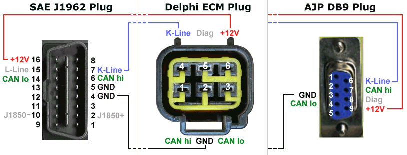 HUD ECU Hacker